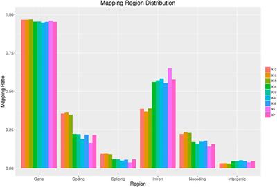 Screening and Verification of Differentially Expressed Long Non-coding RNAs in the Peripheral Blood of Patients With asthma